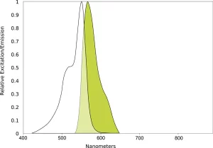 QBD AQ 550 Spectral scan