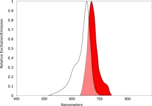QBD AQ 650 Spectral scan