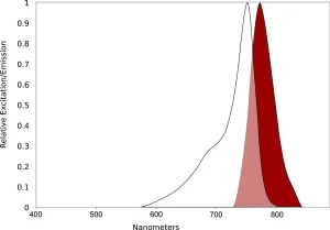 QBD AQ 750 Spectral scan