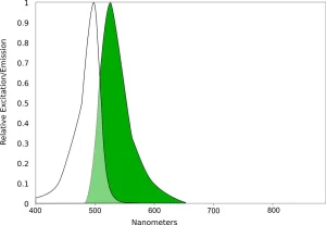 QBD AQ Fluorescein Spectral scan