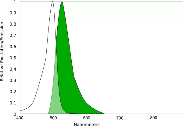 QBD AQ Fluorescein Spectral scan
