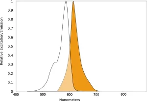 QBD AQ TX595 Spectral scan